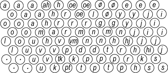 Phonotopic maps